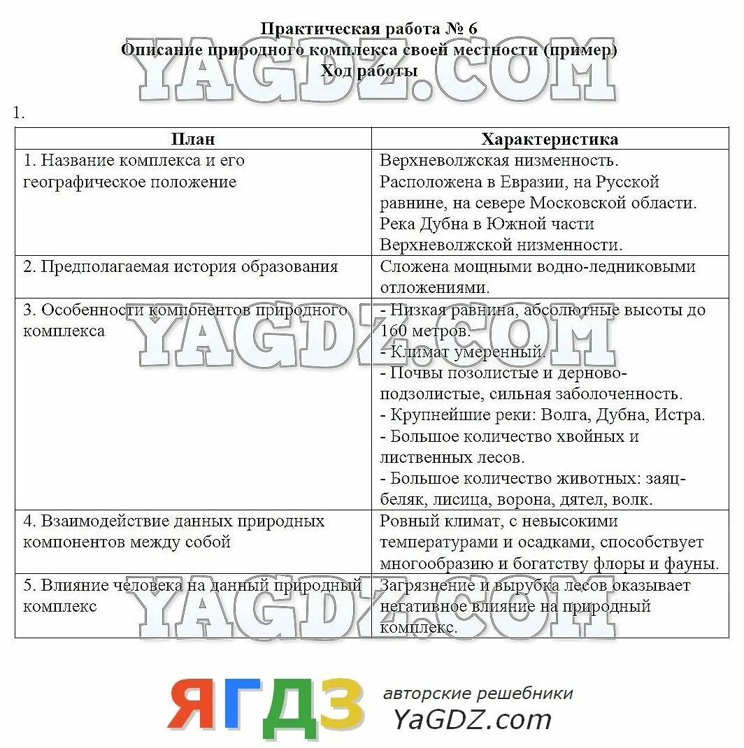 Григоренко гдз практическая работа по географии. Практическая работа по географии 8 класс супрычев гдз ответы. Практические тетради по географии 9 класс супрычев Григоренко. География 6 класс практическая работа.