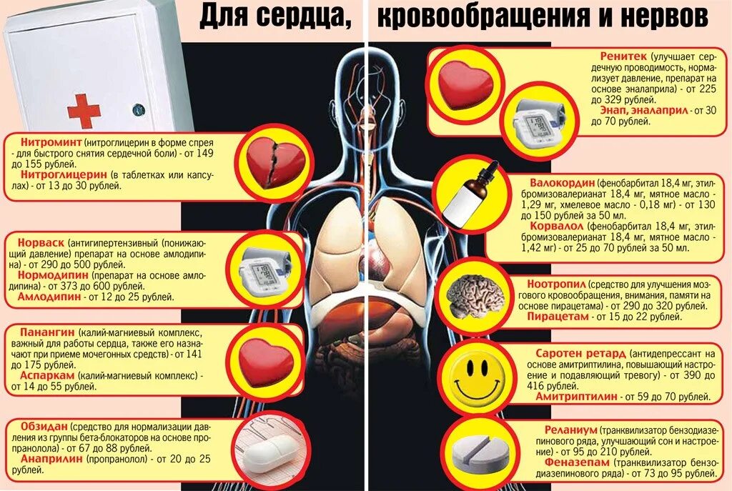 Лекарство для сердца. Опасные таблетки для сердца. Таблетки от боли в сердце. Таблетки чтобы не болело сердце. Боли в сердце препараты какие