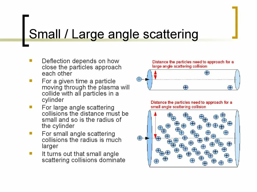 Cbpc physics with collisions. Small-angle scattering. small angle neutron scattering magnetic. collisions. shallow angle.