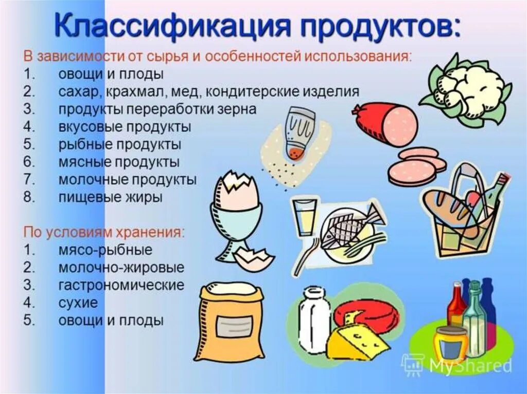 Классификация продуктов. Виды продуктов питания. Виды пищевых продуктов. Виды продовольственных изделий.