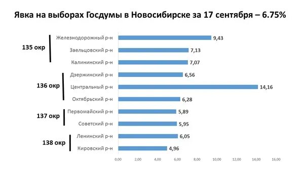 Статистика явки на выборы 2024. Явка на выборы в Госдуму. Явка на выборах 2021. Активность избирателей на выборах. Явка на выборы в Госдуму динамика.