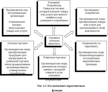 Конечные услуги