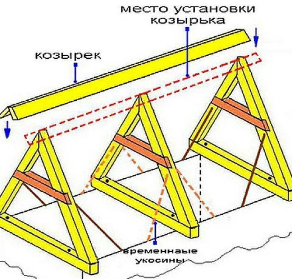 Как сделать двускатную крышу своими руками. Как сделать двускатную крышу своими руками
