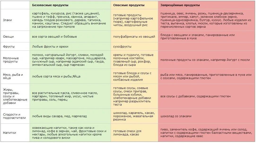 Что можно и нельзя 25 в. Продукты запрещенные при сахарном диабете 2 типа таблица продуктов. Таблица запрещенных продуктов при сахарном диабете 2 типа. Перечень продуктов при сахарном диабете 2 типа разрешенных. Диабет продукты разрешенные и запрещенные список.