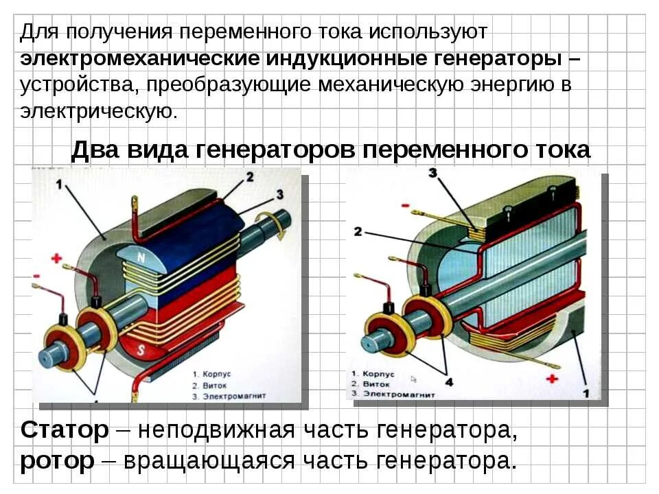 Получение и передача переменного электрического тока трансформатор. Электромеханический индукционный генератор переменного тока схема. электрическая схема генератора переменного тока. генератор электрического тока схема. переменный ток генератор переменного тока.