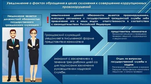 Предотвращение совершения государственным служащим коррупционных правонарушений
