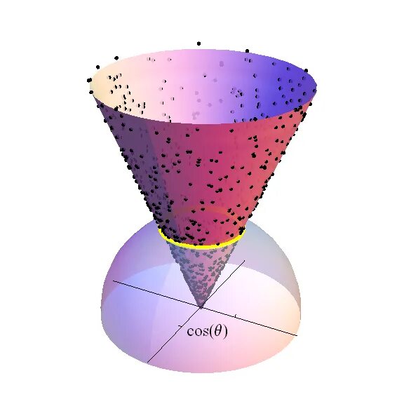 Гиперплоскость это. Гиперплоскость. гиперплоскость в n-мерном пространстве. пересечение гиперплоскостей. круговым цилиндром на гиперплоскости.