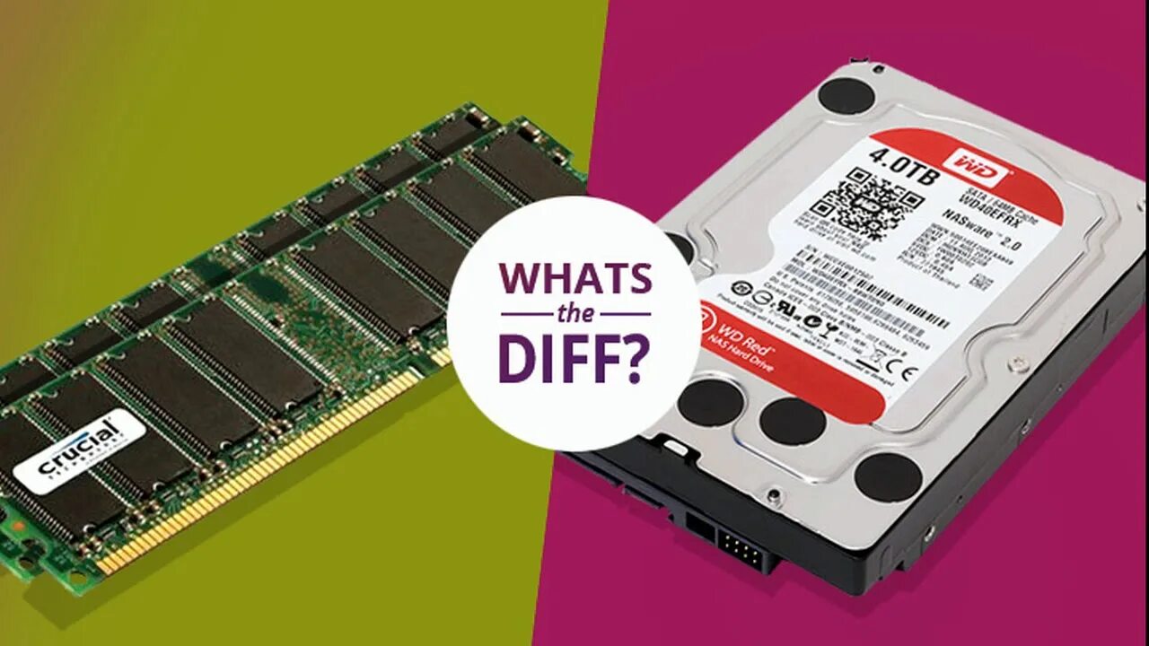 Ram and HDD. SSD HDD Ram. ОЗУ рам HDD SSD. SSD из Ram памяти. Ram ssd цена