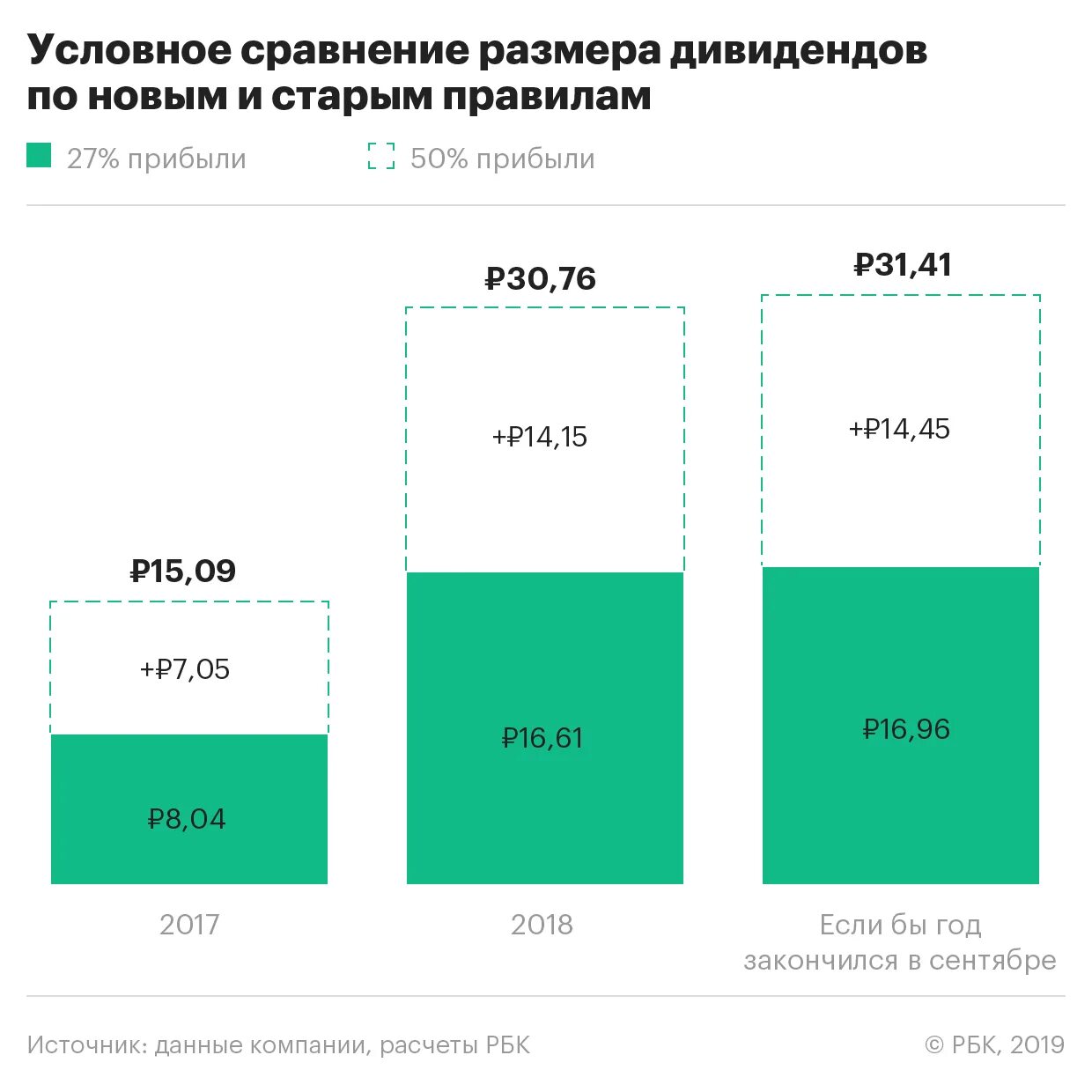 Оплата акционерами. Акции Газпрома дивиденды в 2021.