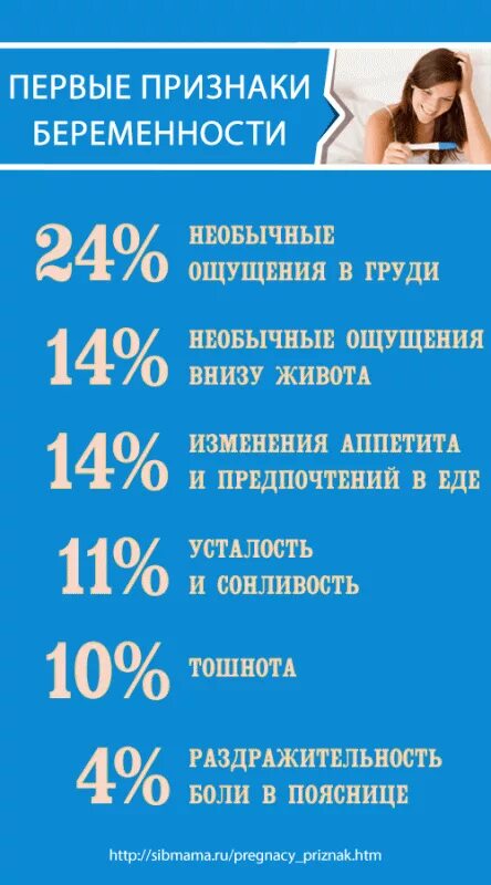 Первая неделя беременности после задержки. Первые признаки беременности. Начальные признаки беременности. Пенвые симптомы беремен. Первые признаки ьереме.