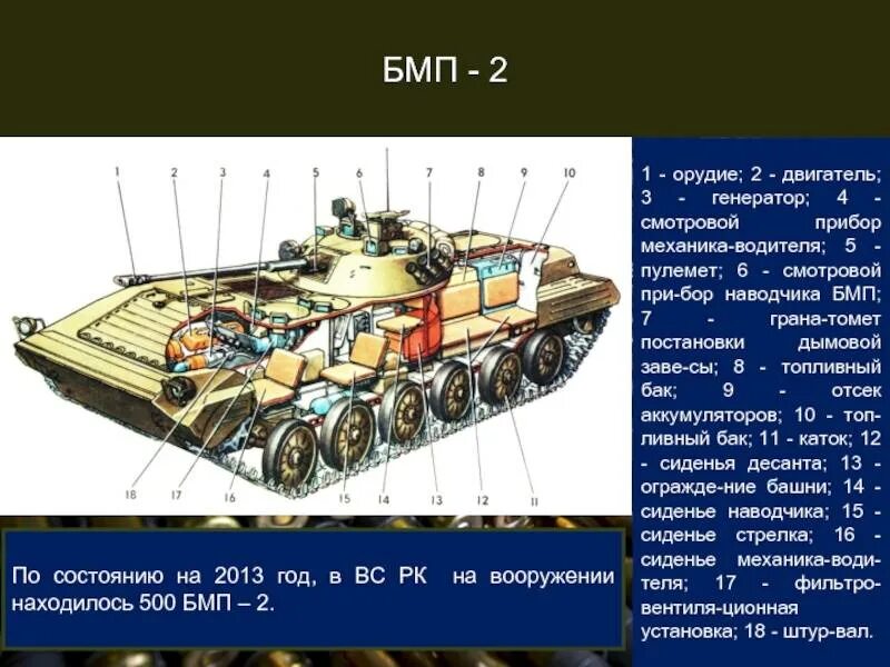 Общее устройство бмп. Бмп 2 спереди. заправочная ёмкость бмп-2. бмп 1 топливная система. бмп 2 ттх двигатель.