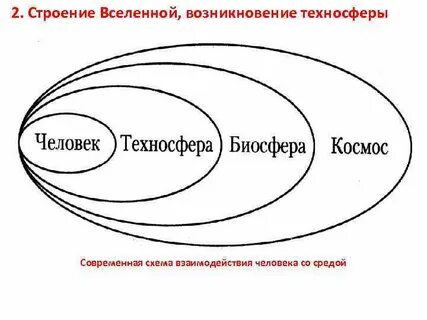 Процессы техносферы