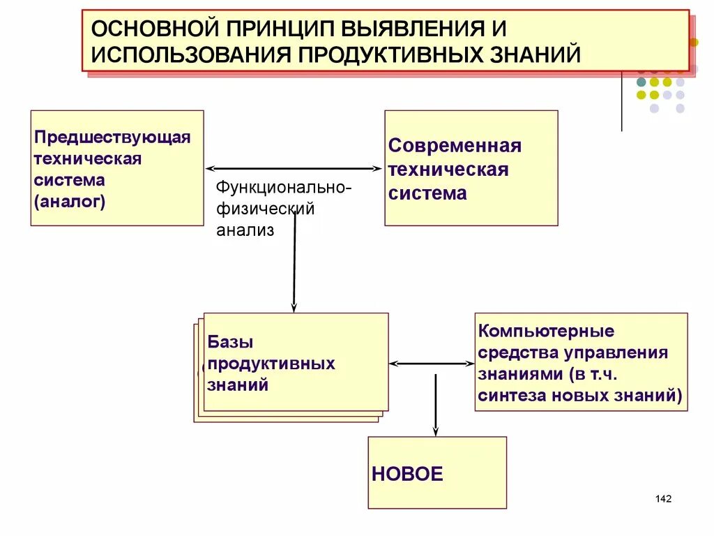 Критерии продуктивного сотрудника. Продуктивная эксплуатация. Метод обучения групповой работы. Цитопатический эффект. Продуктивный метод это в педагогике.