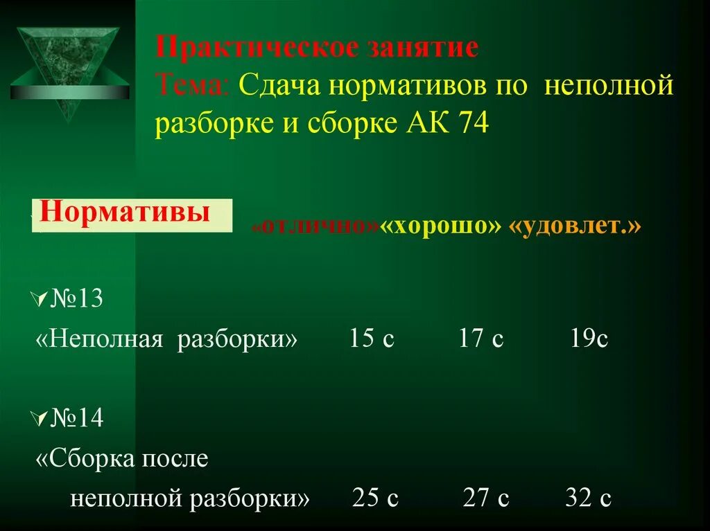 Нормативы сборки разборки автомата ак 74 - найдено 90 картинок