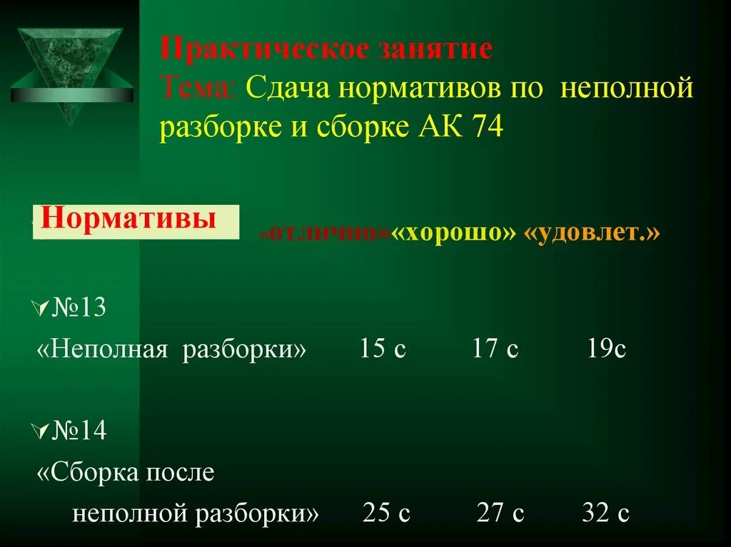 Норма сборки автомата. Норматив сборки разборки АК 74. Норматив по сборке и разборке АК-74. Нормативы разборки сборки автомата Калашникова 74. Норматив неполной сборки разборки автомата.