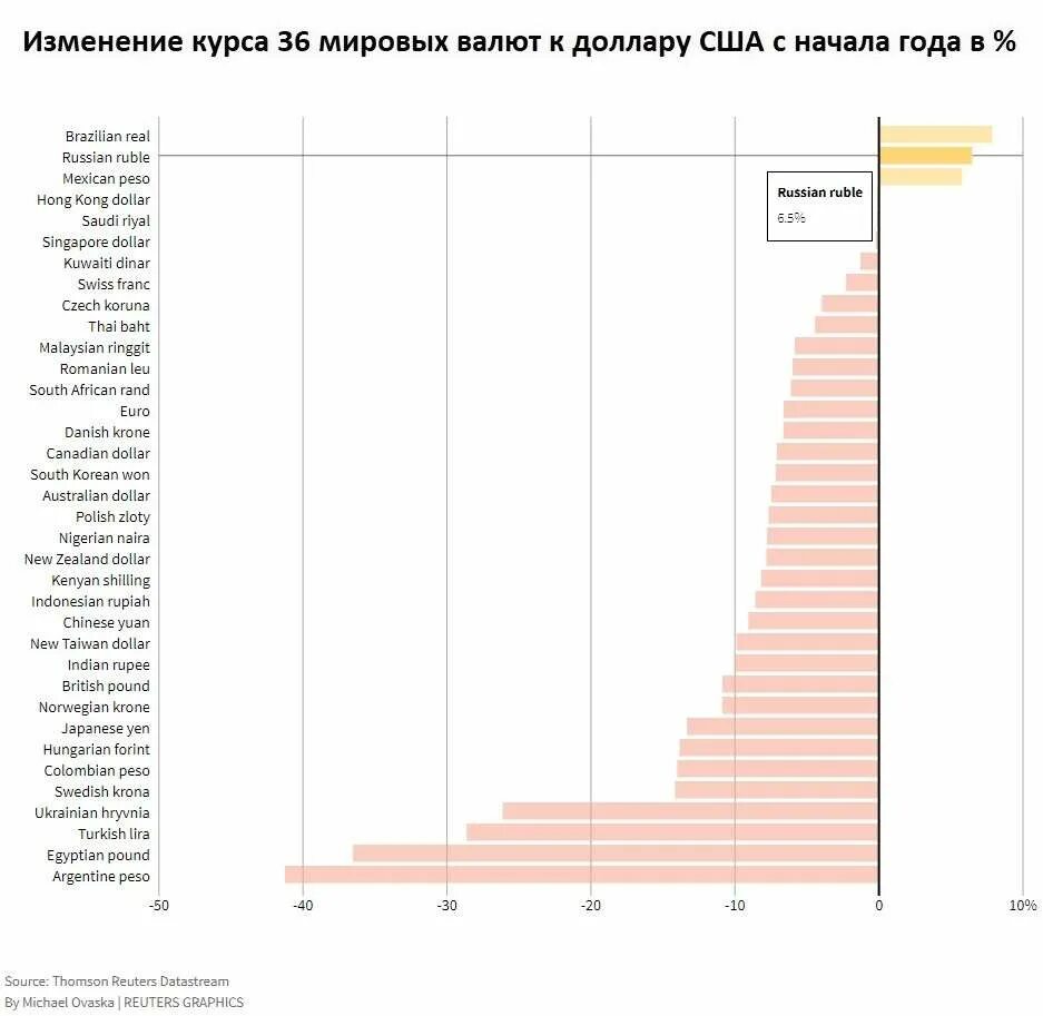 Курс доллара 2023 год. Доллар за 2023 год график. Изменение курса доллара в 2023 году. Курс доллара за год 2023. Доллар 2023 2024 года