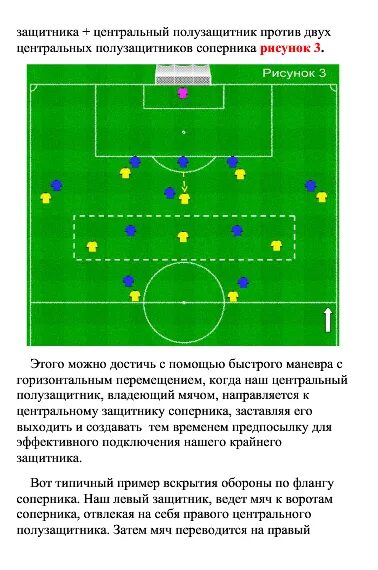 Позиция полузащитника. Центральный полузащитник в футболе. центральный полузащитник позиция. центральный атакующий полузащитник.