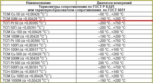 Нсх 50 м