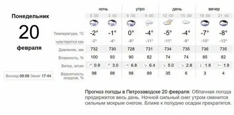 Погода в сердобске по часам на сегодня