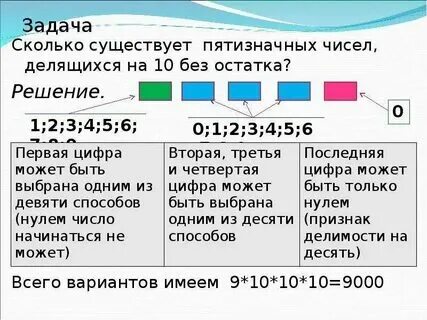 Случайное пятизначное число. Случайное пятизначное число