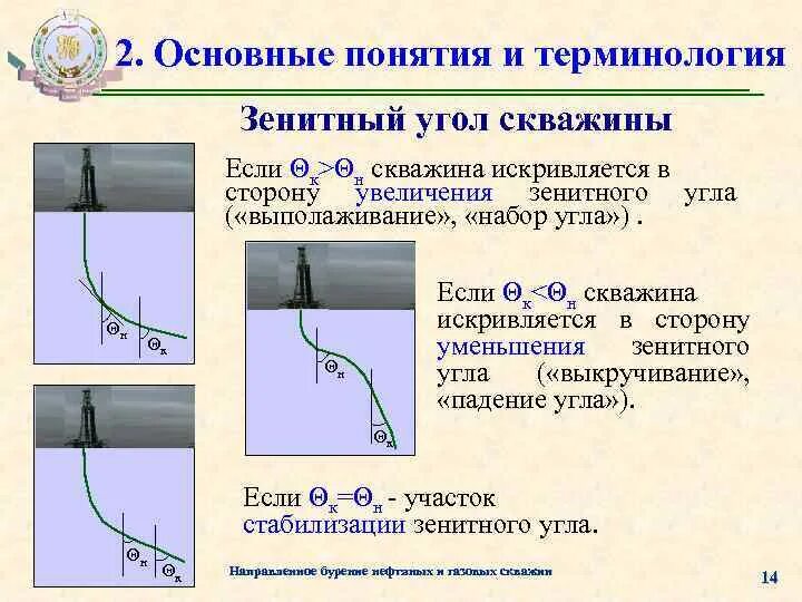 Азимут в бурении. Зенитный угол горизонтальной скважины. зенитный угол в бурении. зенитный угол и азимут скважины. зенитный угол скважины это в бурении.