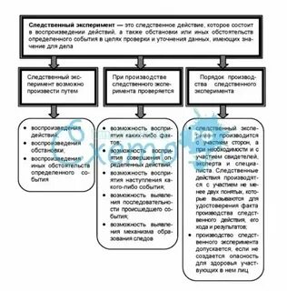 Производство какого следственного действия требует судебного решения