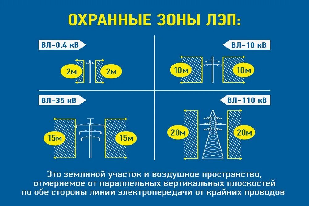Охранная зона лэп 10 кв. Охрана зоны вл. Охранная зона вл 10 кв табличка. Охрана зоны вл. Охранная зона вл 10 кв.