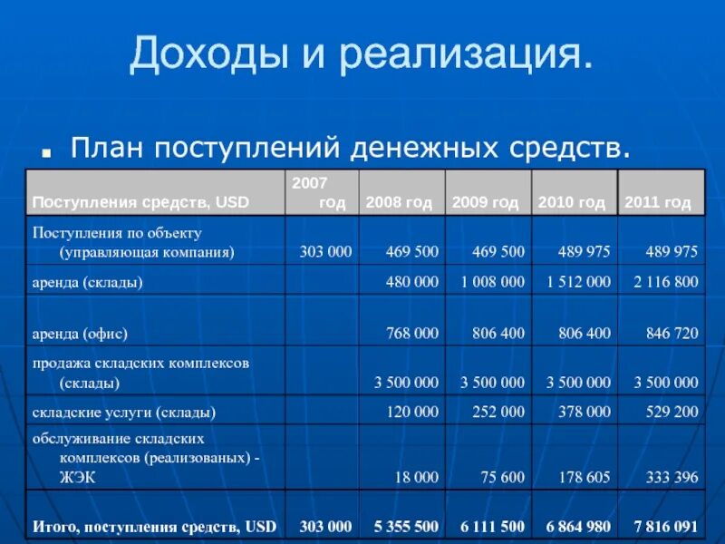 От реализации поступление денежных средств