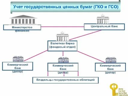 Центральный банк рынок ценных бумаг