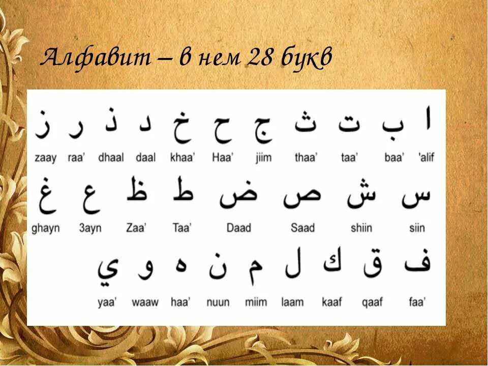 Написать арабу. Арабский алфавит с транскрипцией. Алфавит арабского языка с переводом. Арабская вязь алфавит. Алфавит Корана буквы арабского алфавита.