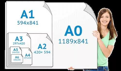 Размеры фотоальбомов для фотографий. Форматы фотографий для печати размеры в см. Размеры фото. Стандартные размеры рамок для картин. Формат распечатки фотографий какие бывают.