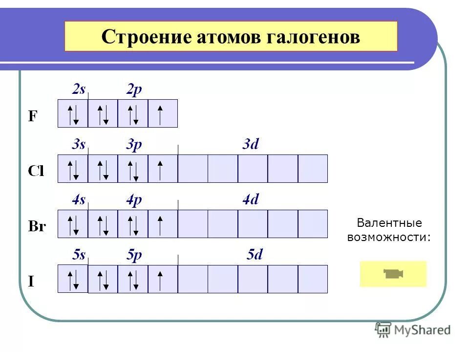 Периодический закон и периодическая система элементов Д.И. Менделеева - презента