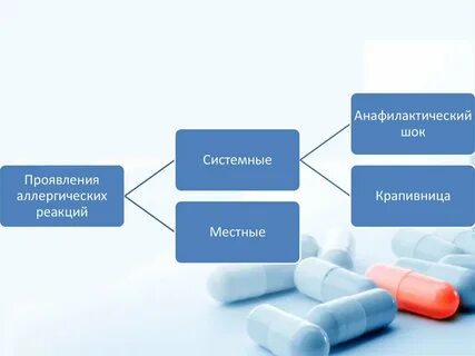 Аллергологии педиатрии