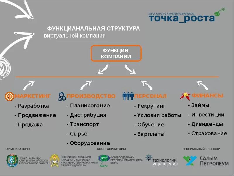 Рост пример людей. Ключевые точки роста. Точки роста в бизнесе. Точки роста предприятия. Точки роста в продажах.