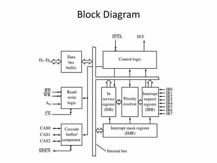 Block diagram