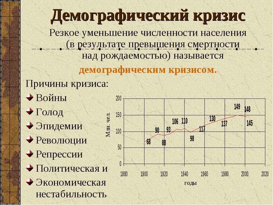 Резкое уменьшение населения называется. Демографический кризис. Демографический кризис в России. Демографический кризис населения. Причины демографического кризиса.