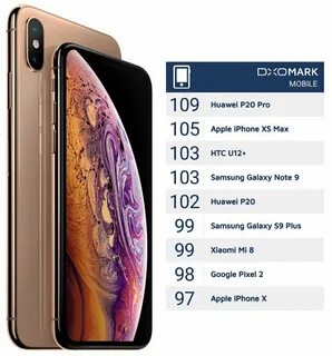 Xs max характеристики