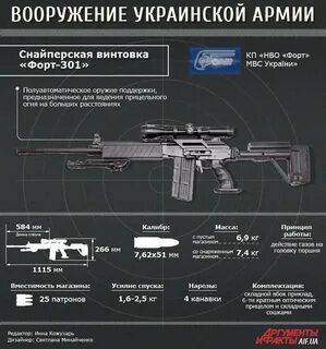 Характеристики оружия