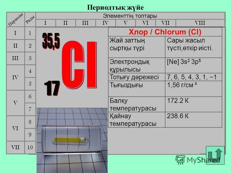 Периодтық жүйедегі орны бойынша элементтің сипаттамасы. Алюминий химиялык элемент. Периодтық жүйе дегеніміз не. Литий период. Эпохи менделеева.
