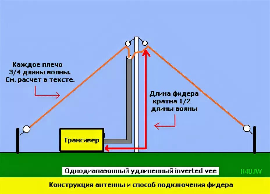 Метровый диапазон антенны для телевидения. J антенна калькулятор j антенна 433 мгц. Антенна 5 8 ггц fpv. Антенна дельта кв диапазона на 40-20. Граунд плейн антенна 145 мгц.