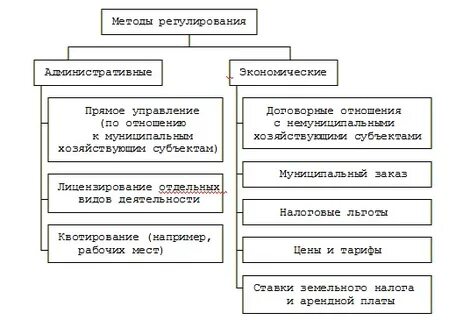Метод местного самоуправления