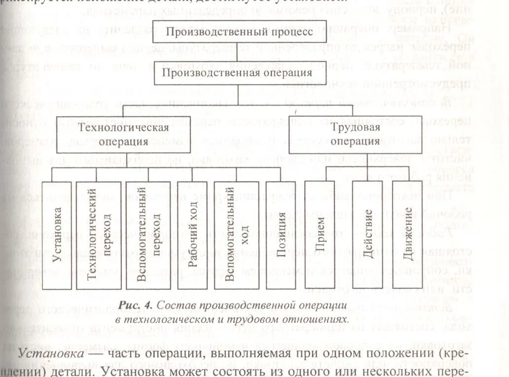 Технологические элементы производственной операции. Схема структуры производственного процесса. Производственный процесс и Технологический процесс. Операции производственного процесса. Виды производственных и технологических процессов