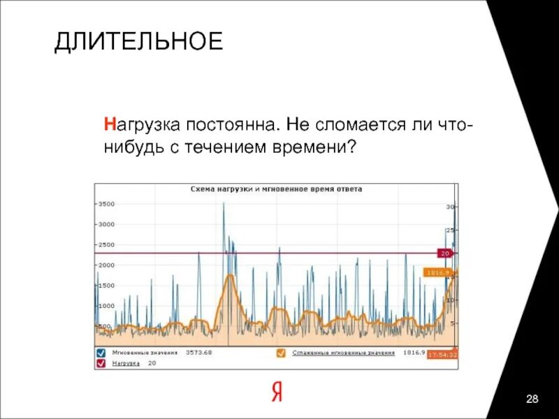 Длительные нагрузки. Продолжительная нагрузка. Долгосрочная нагрузка. Длительные и кратковременные нагрузки. Нагрузки и длительное время