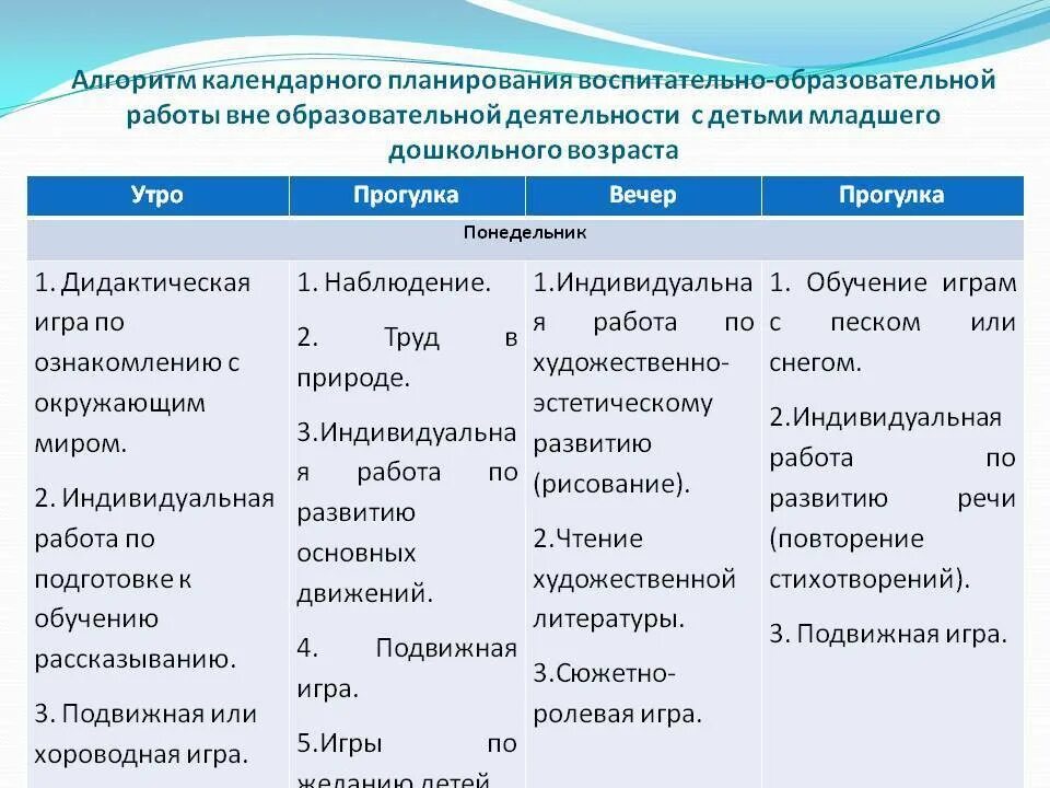 Планирования учебно воспитательной работы в ДОУ. Планирование воспитательной работы в ДОУ. Календарный план воспитательной работы в ДОУ. План образовательного процесса в ДОУ. Организация индивидуальной воспитательной работы