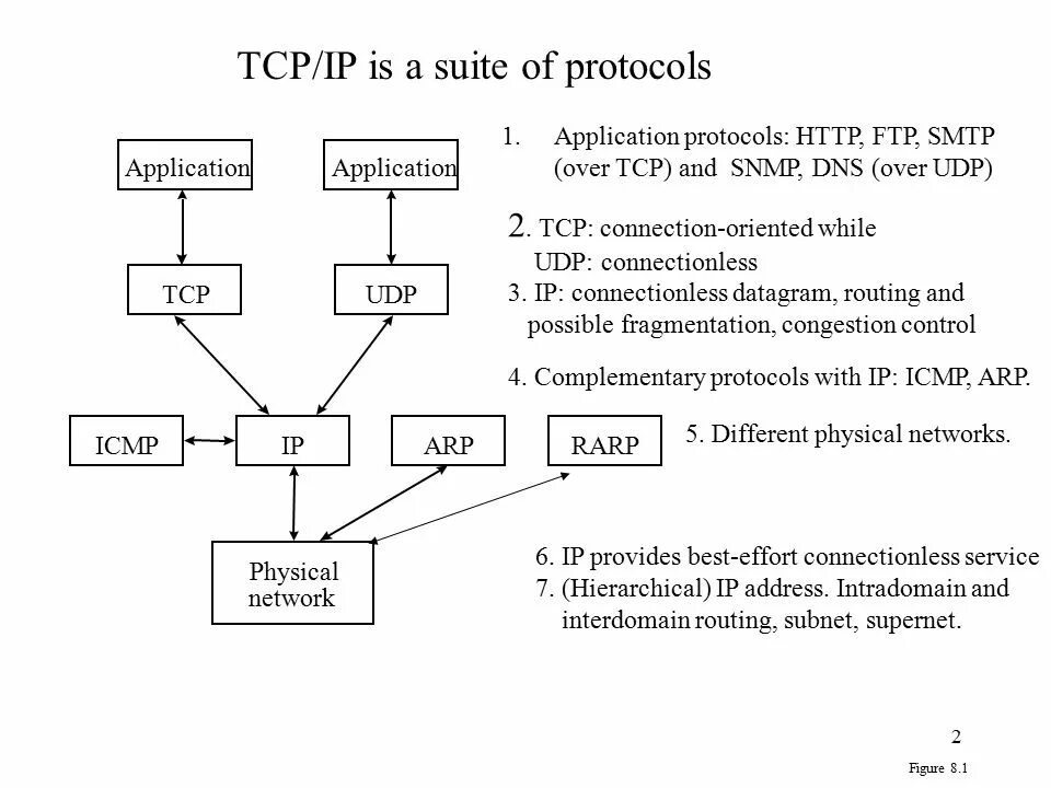 Задачи tcp. Протокол tcp схема.