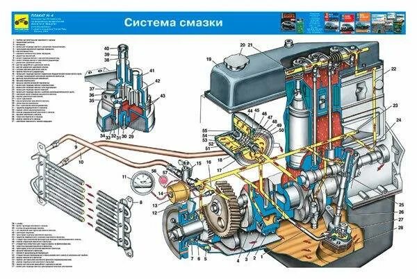 Масло уаз 402 двигатель. Система смазки УАЗ 417. Система смазки двигателя УАЗ 421. Система смазки двигателя ЗМЗ 417. Двигатель ЗМЗ 402 смазка.