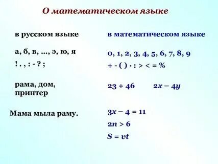 Математика 6 класс математический язык. Правила математического языка. Презентация про математический язык. Математический язык математическая. Математик с языком.