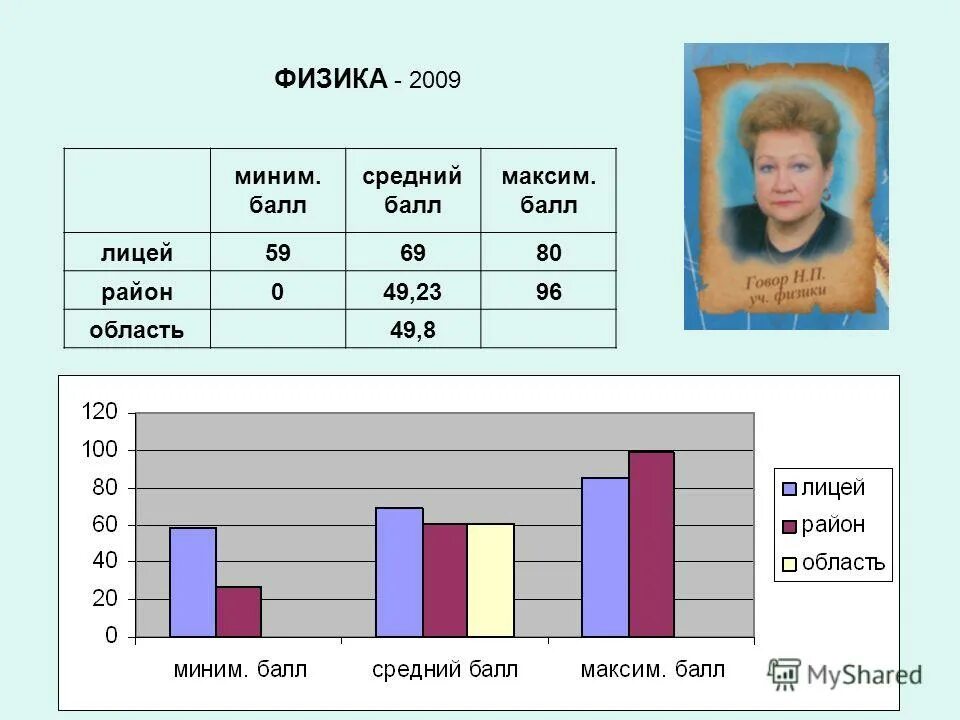 Средний балл в процентах. Средний балл в процентах. Средний балл в процентах. Средний балл в процентах. Средний балл в процентах.