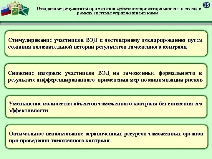 Риски внешнеэкономической деятельности. Категорирование участников ВЭД. Субъектно-ориентированный подход в системе управления рисками. Риск категорирование участников ВЭД.