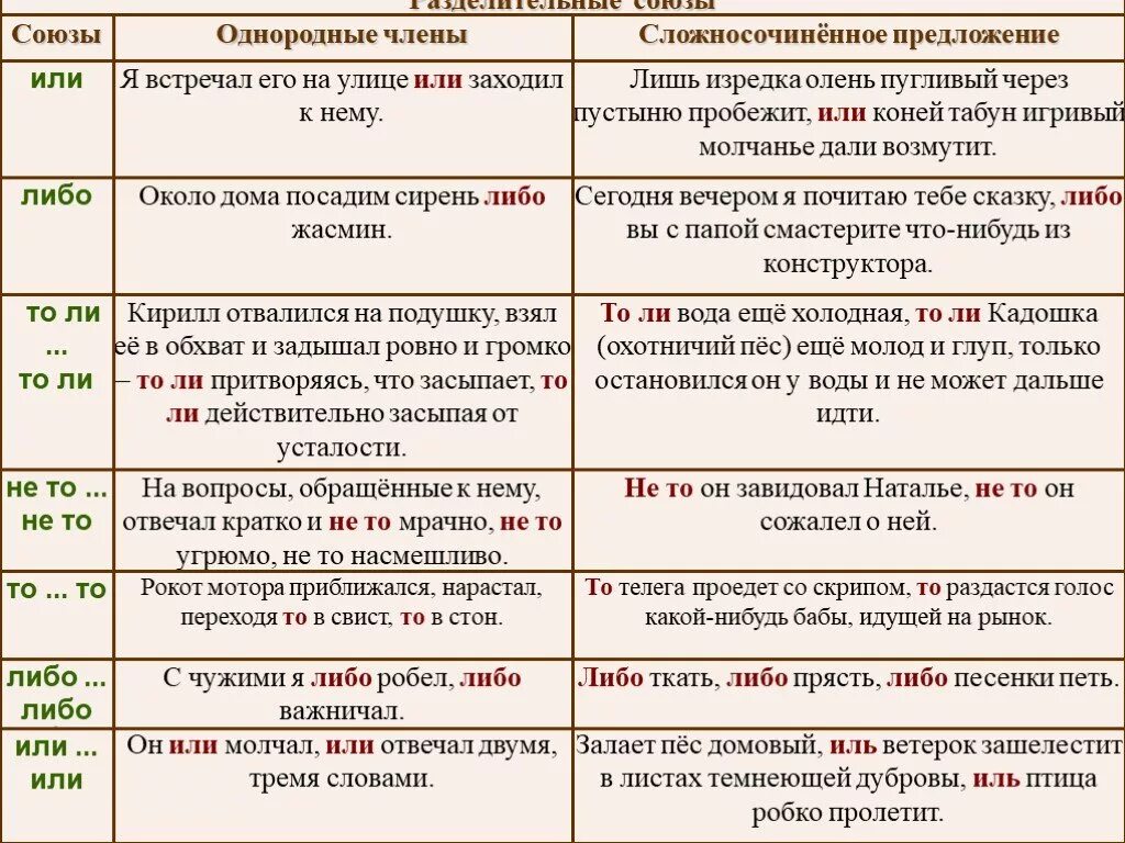 Сложносочиненные предложения 9 класс. Предложения с союзом или. Сложное предложение с союзом или. Виды сложносочиненных предложений. Предложения с союзом или примеры.